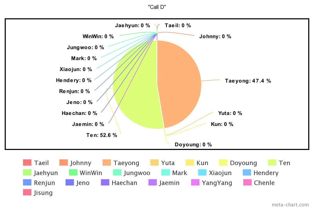 meta-chart - 2023-09-18T144631.371