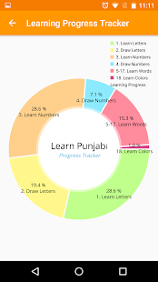 Learn Punjabi(圖5)-速報App