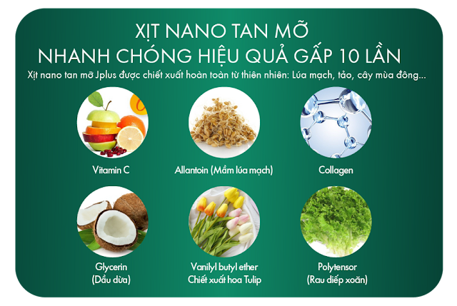 Thành phần xịt Nano tan mỡ J.Plus