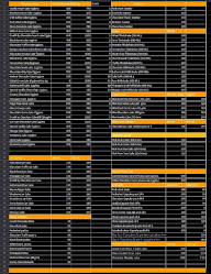 The Pastry Zone menu 3