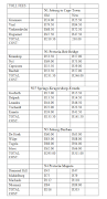 Old and new toll fees on selected routes.