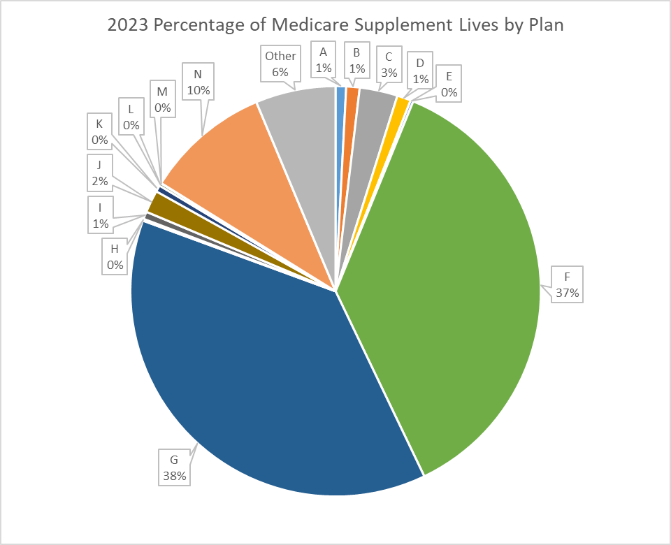 Med Supp Lives_1