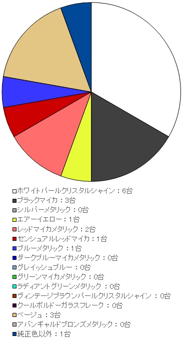 の投稿画像2枚目