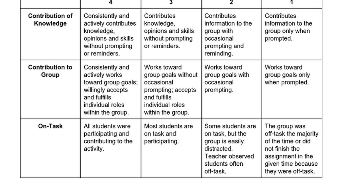 Conversation Dots Rubric