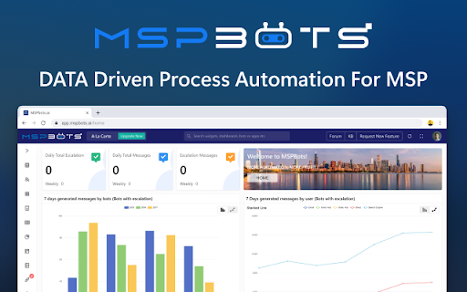 MSPbots Copilot