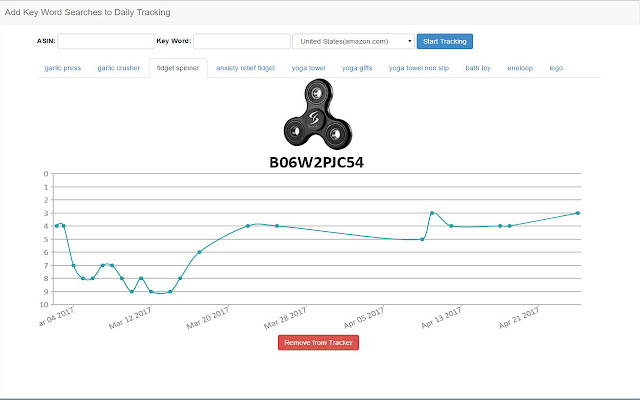 AMZ Keyword Tracker chrome extension