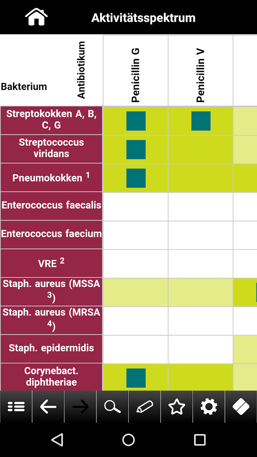 Antibiotika pocketcards 2015 Screen 3