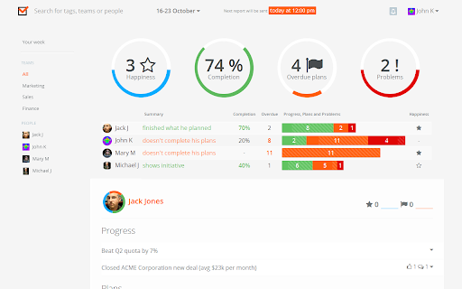 Weekdone Employee Status Reports