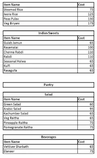 Parivattam menu 8