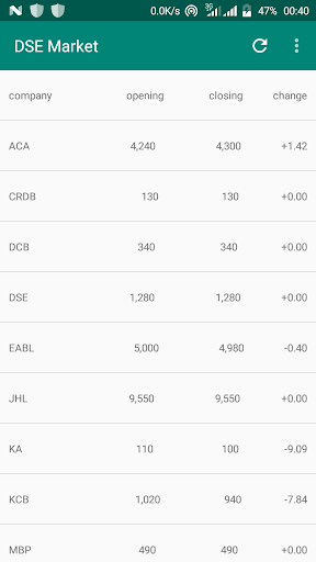 DSE Market