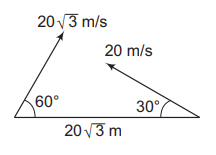 Projectile motion