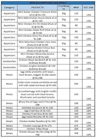 Mannat Internationals menu 6