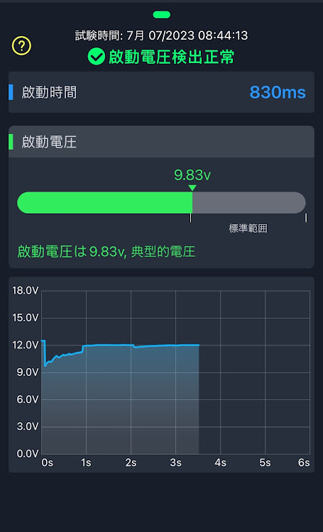 の投稿画像3枚目