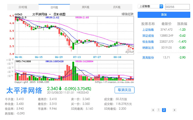 笨笨Q股票提醒