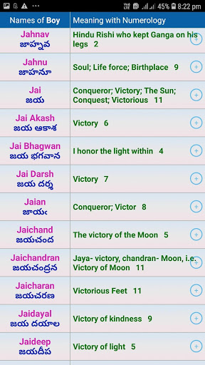 Updated Telugu Baby Names 50k త ల గ బ బ ప ర ల Pc Android App Mod Download 21