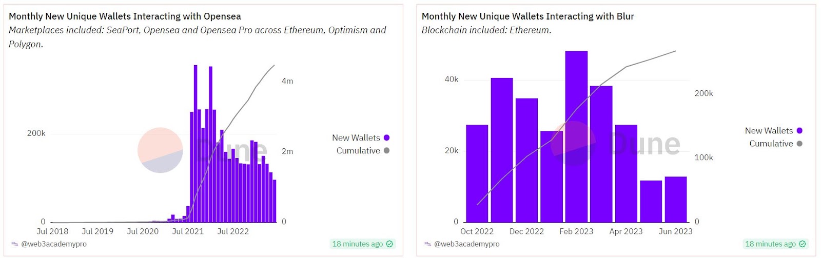 Why Are Holders BURNING $100K NFTs? - - 2024