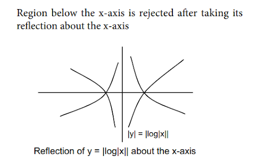 Solution Image