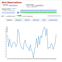 eBird filter to bar chart