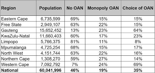 Choice of open access network in each province based on population. (Source: ISPA)