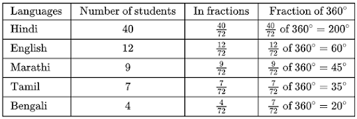 Solution Image