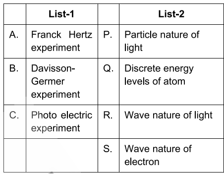 Wave Nature of Matter