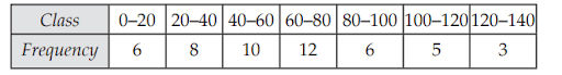 Mean, Median, Mode of Grouped Data