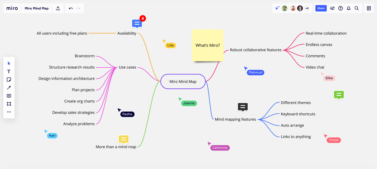 Top 6 Best Mind Mapping Software (2022 Update)