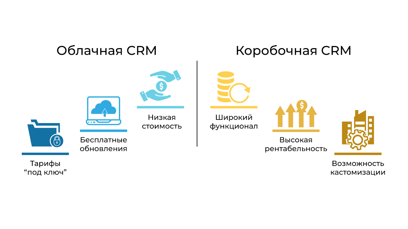 Как выбрать CRM-систему: облако или коробка