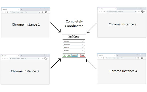 MultiCopies