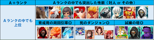 サマナーズウォー 星３モンスター格付け ランキング完全版 サマナーズウォー Sky Arena 攻略図鑑