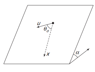 Friction coefficient