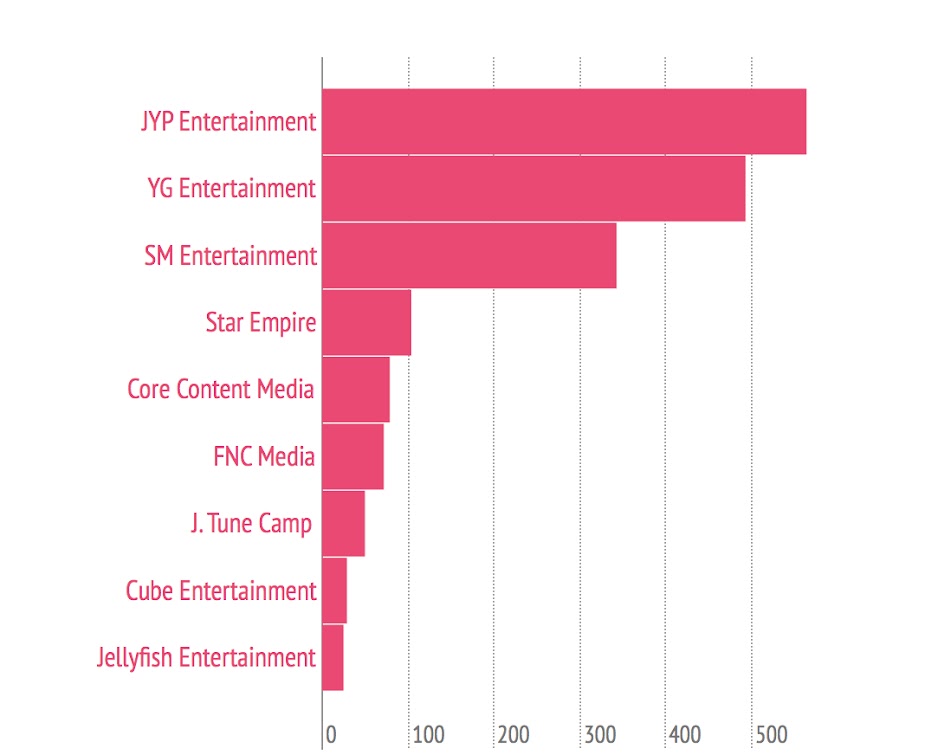 Entertainment Neglect