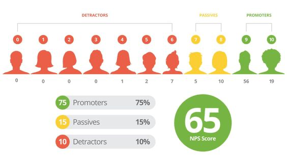 Herramientas digitales para medir la satisfacción del cliente