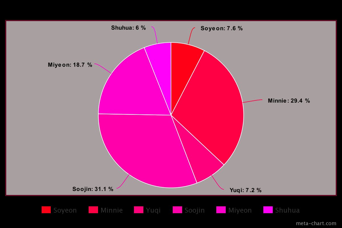 meta-chart (17)