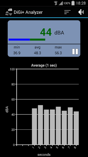 DiGi SPL Audio Analyzer