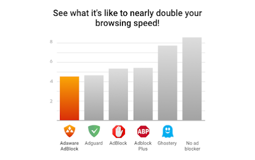 Adaware AdBlock