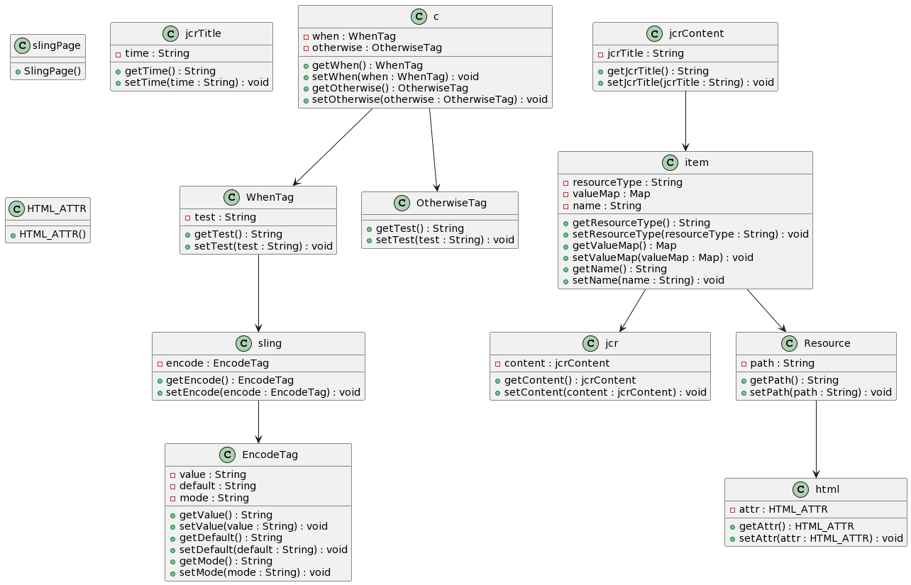 tag class diagram