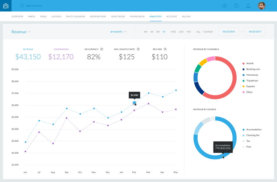 Airbnb vs VRBO: The Key Hosting Differences - The Leading All-In-One  Vacation rental management software for Pros - Hostaway