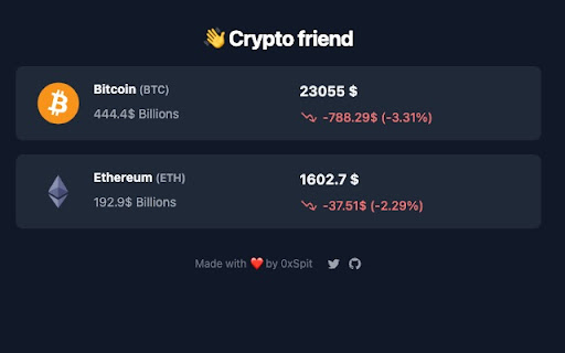 FOMO - Crypto Prices