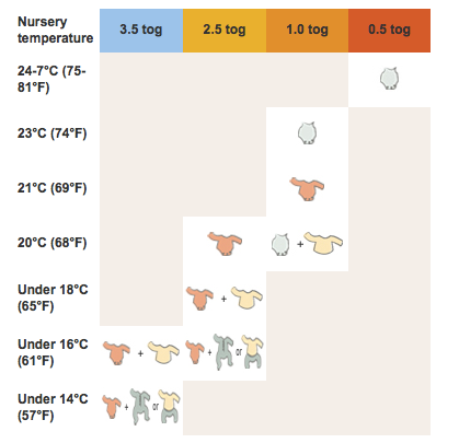 https://cdn.shopify.com/s/files/1/1096/4678/files/temperature_table_large_large.png?v=1473678744