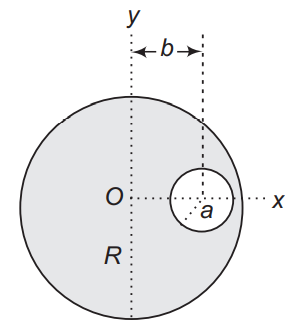 Location of centre of mass