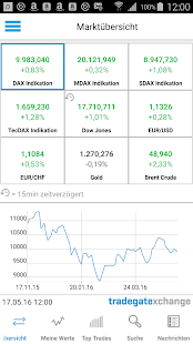 Free Download Börse APK