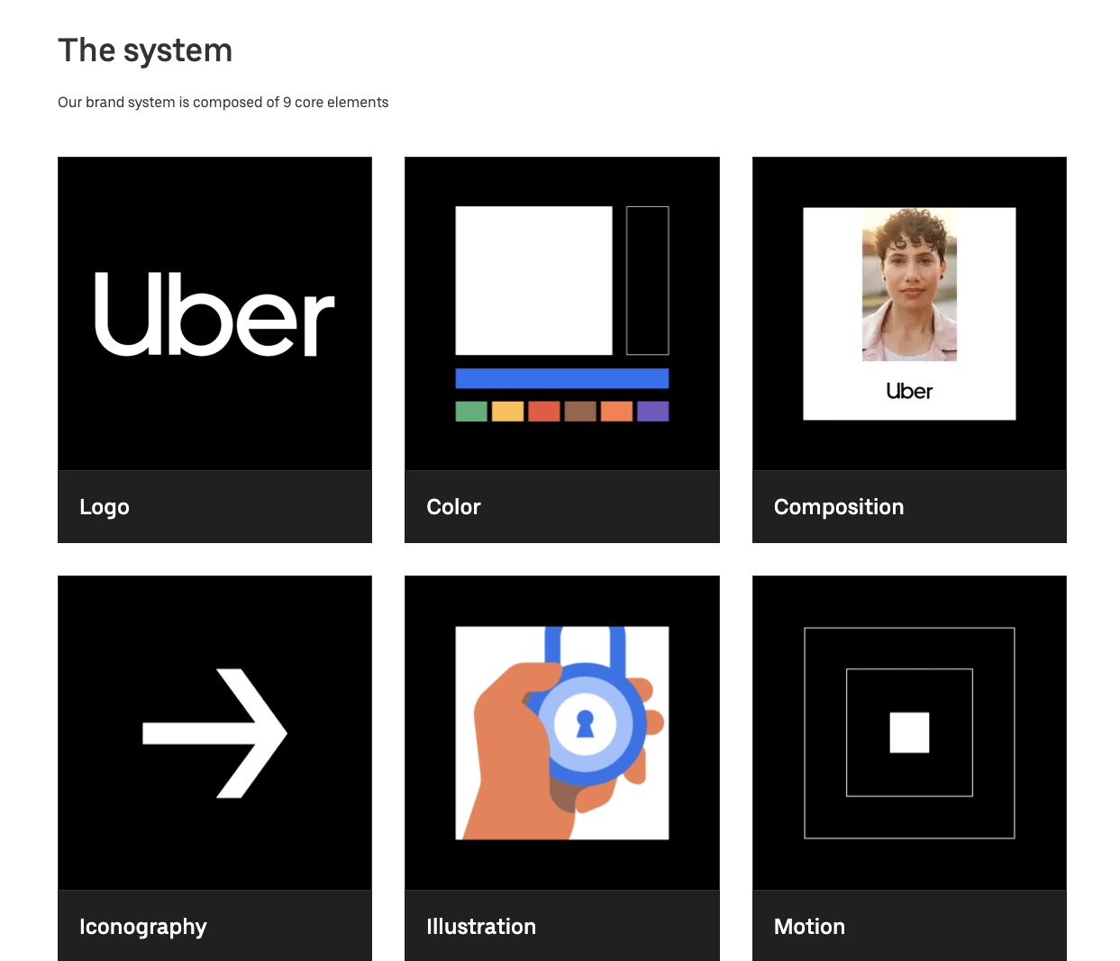 8 Best Design System Examples for Consistent Designs | UXPin