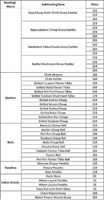 Chandni Chowk 2 Bangalore menu 