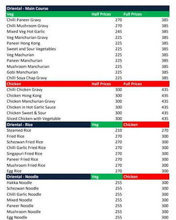 Grubon menu 