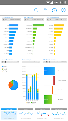 Infor BI Dashboards