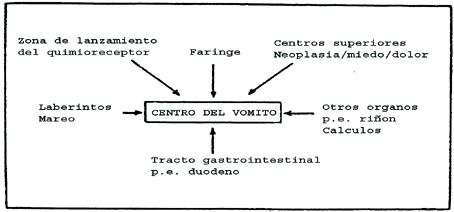 Secuencias de niveles de laberintos de tránsito: simples y