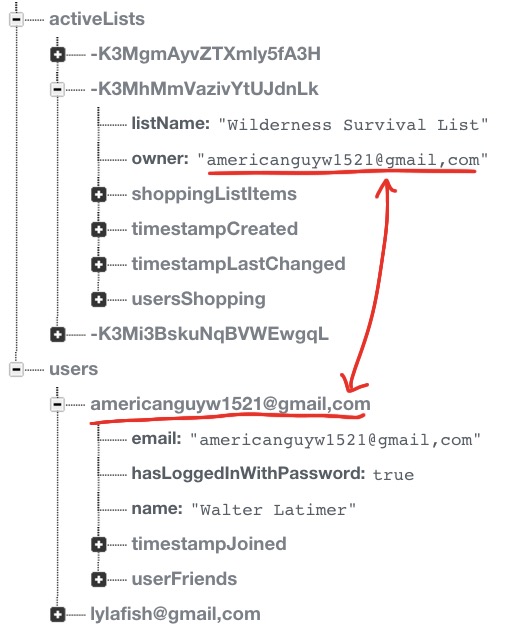 Suggestion 5 Data schema