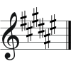 F-sharp Major key signature