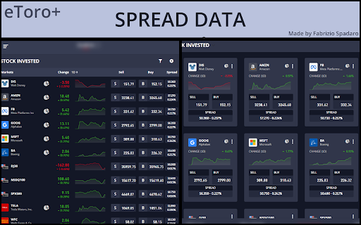 eToro Plus